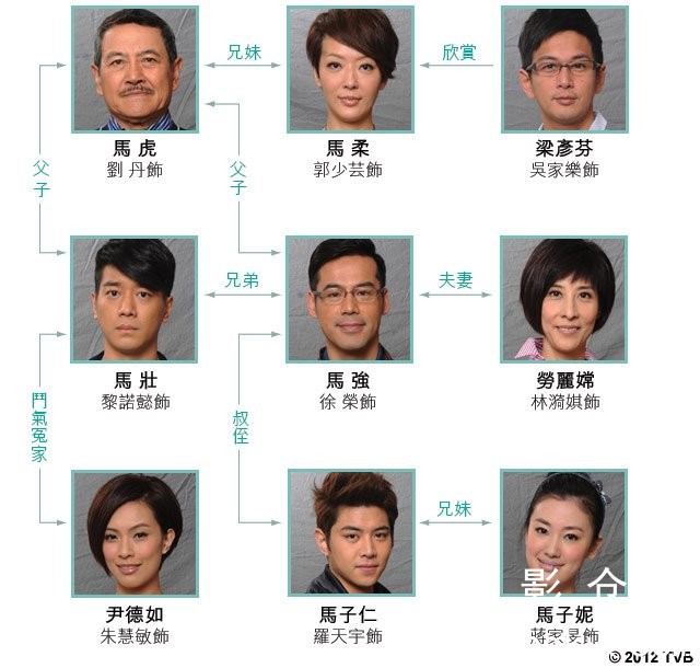 爱回家人物关系图.jpg