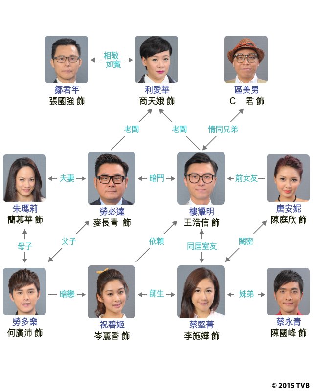 楼奴人物关系图.jpg